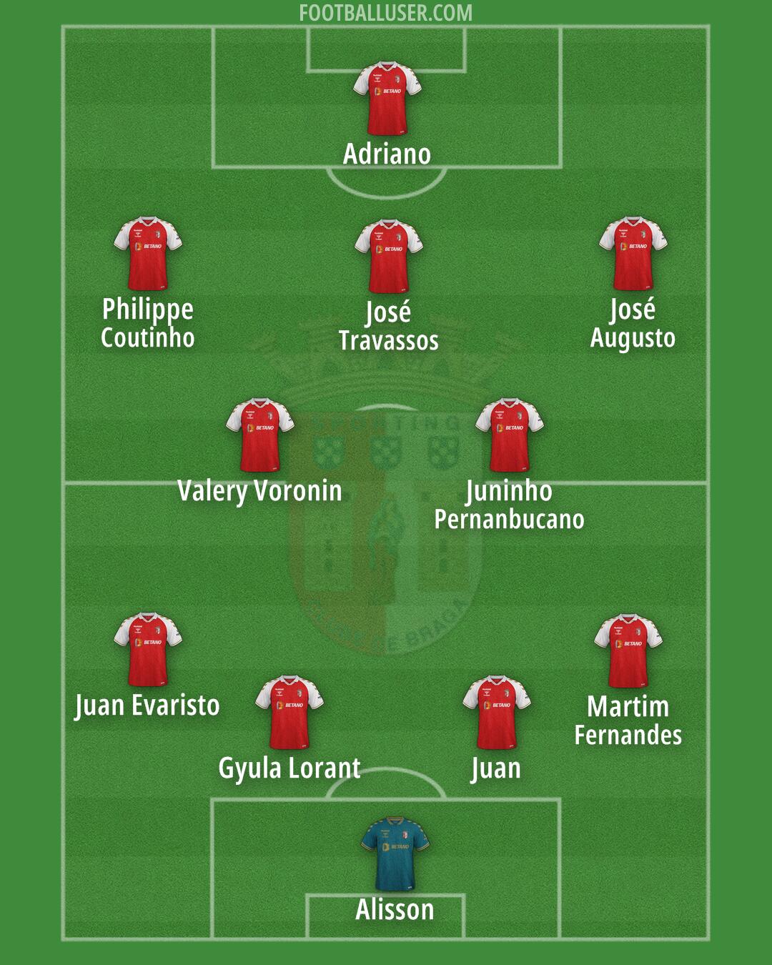 Sp. Braga Formation 2025
