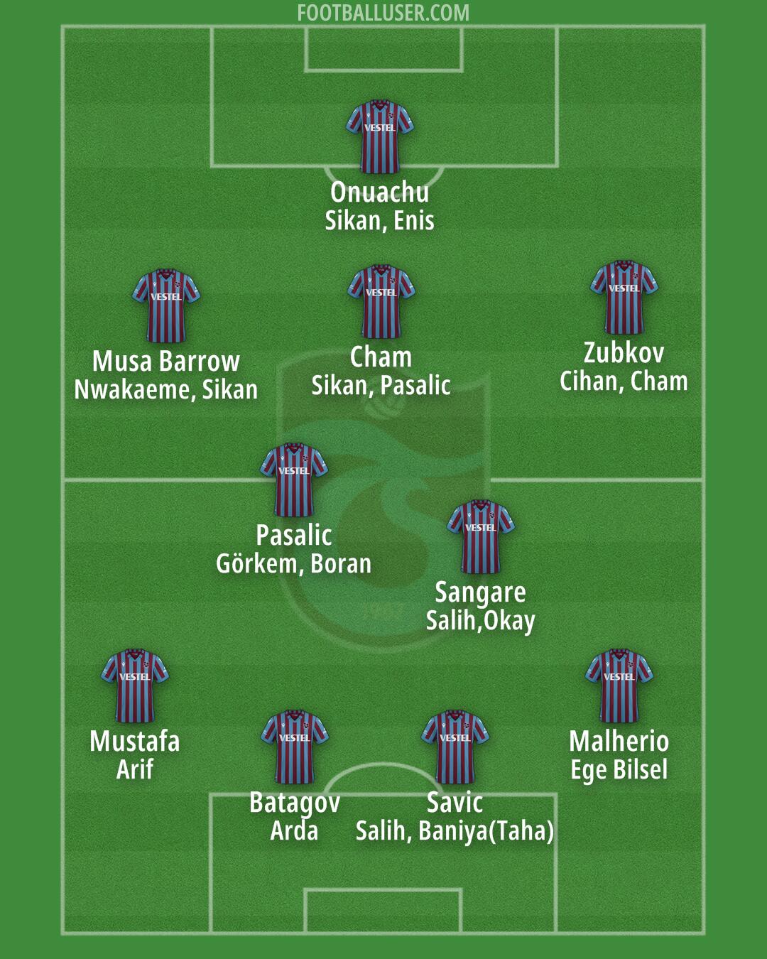 Trabzonspor Formation 2025