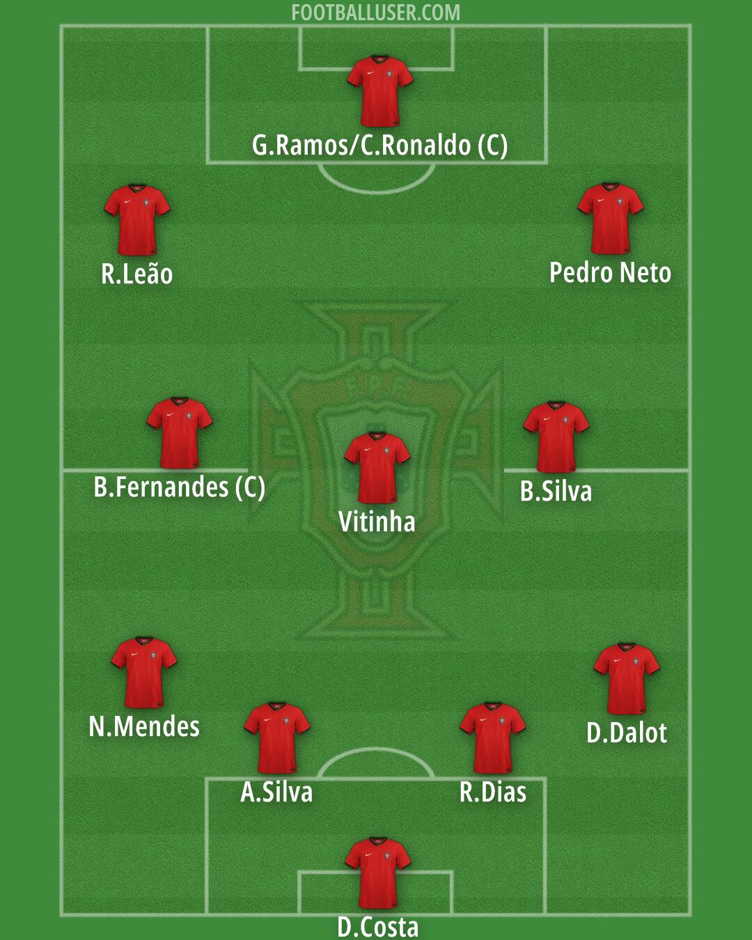 Portugal Formation 2025