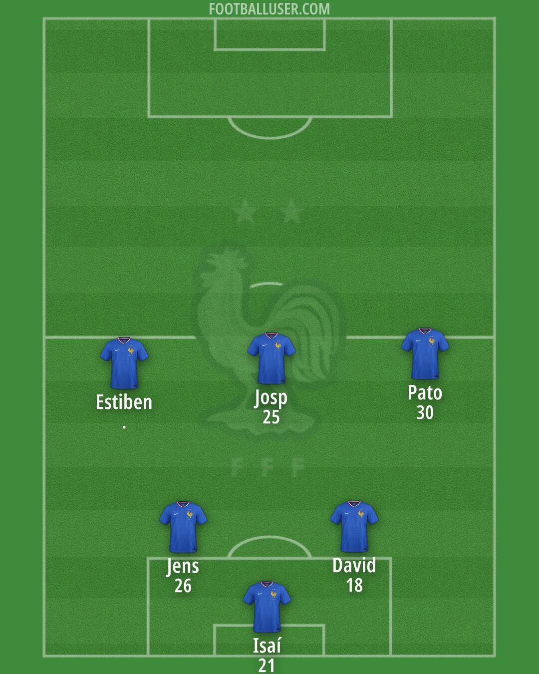 France Formation 2025