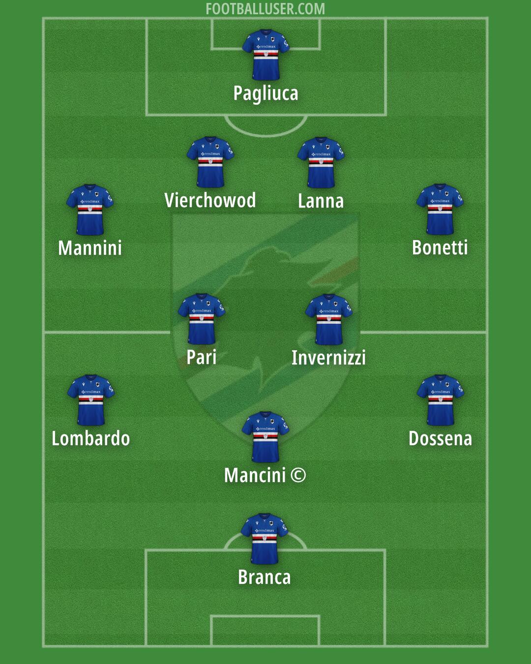 Sampdoria Formation 2025