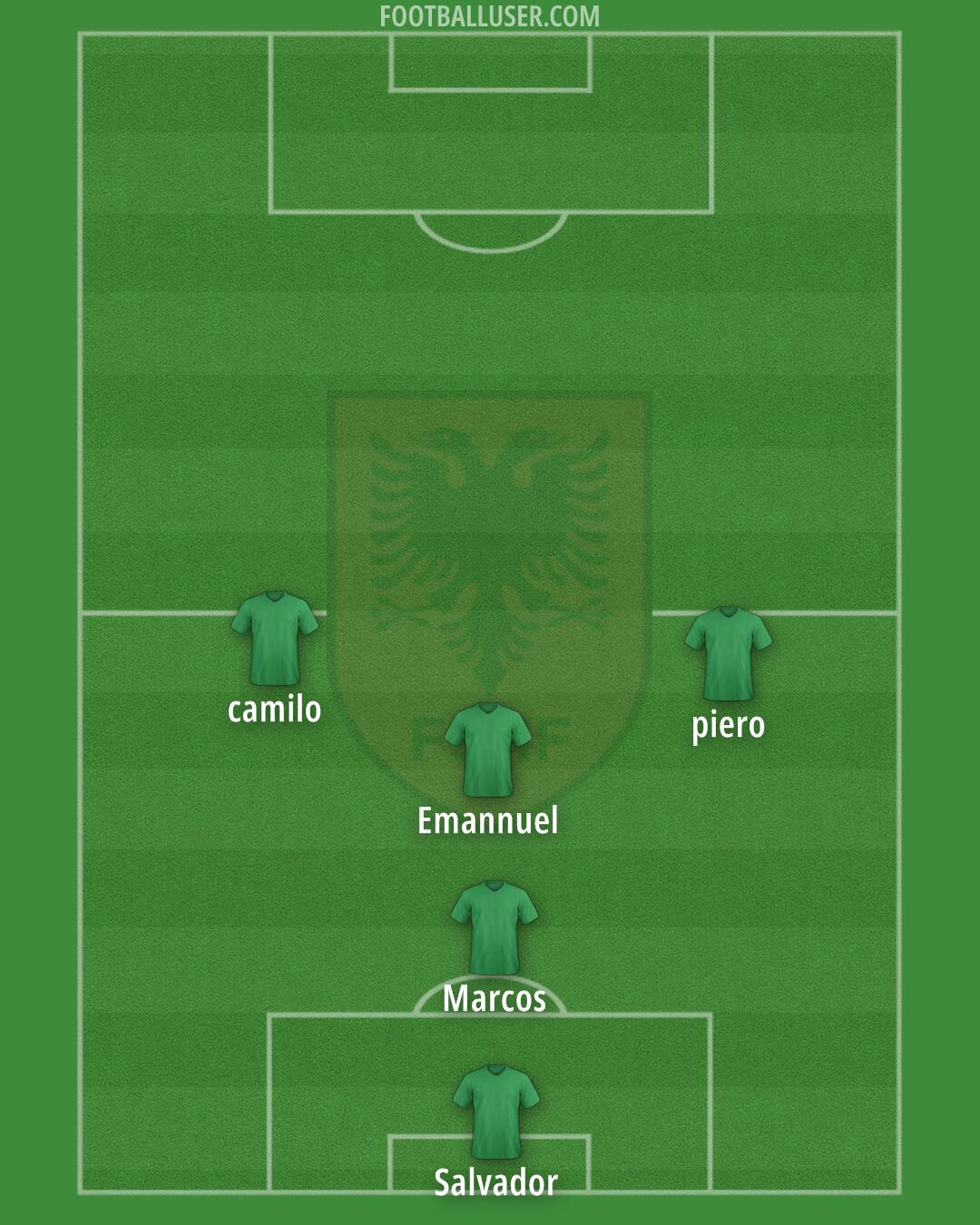 Albania Formation 2025
