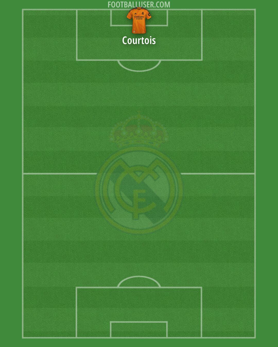 Real Madrid Formation 2025