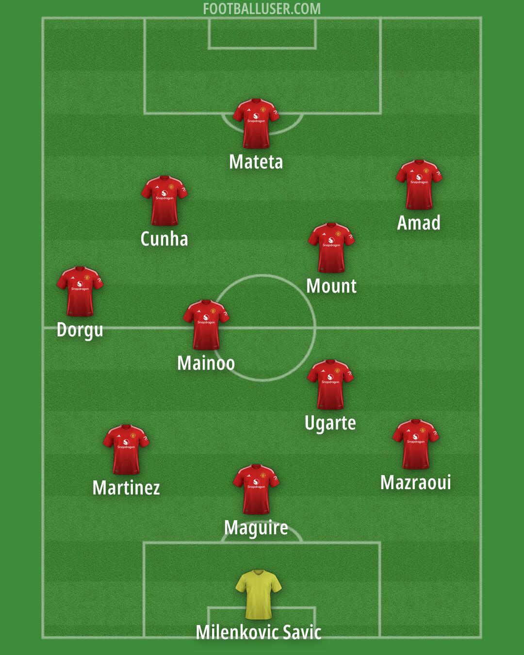 Man Utd Formation 2025