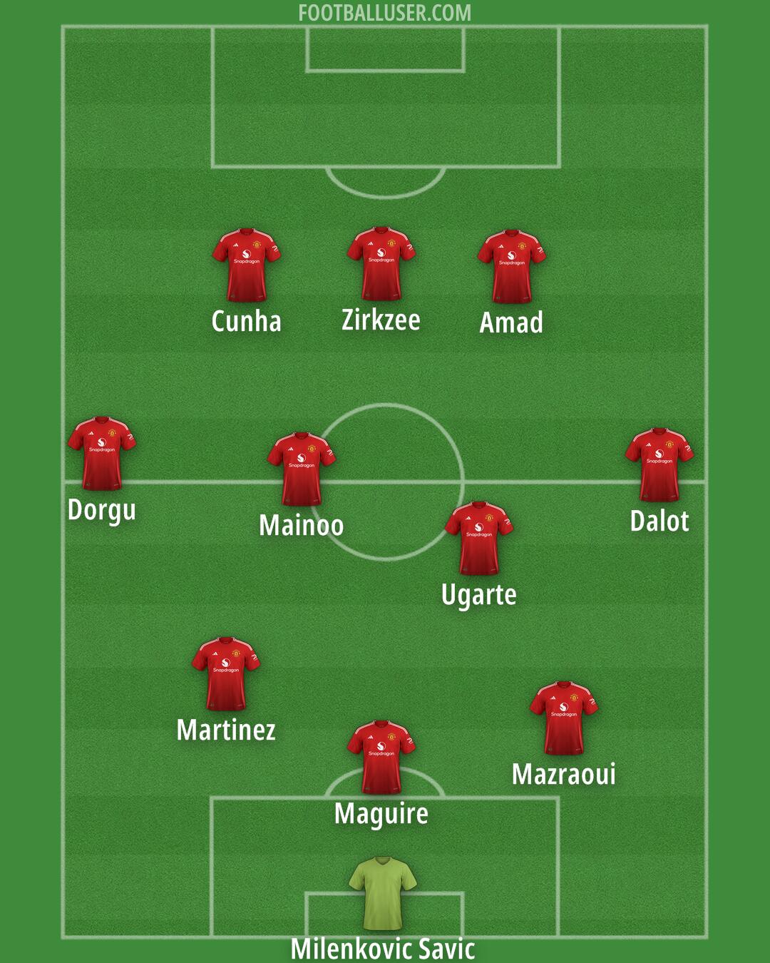 Man Utd Formation 2025