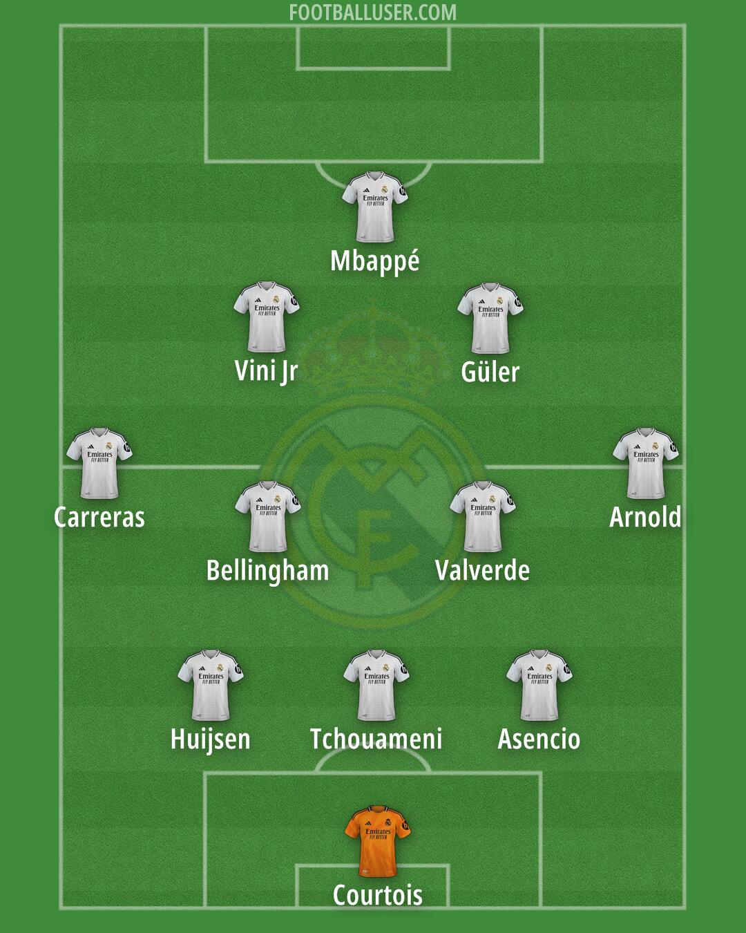 Real Madrid Formation 2025