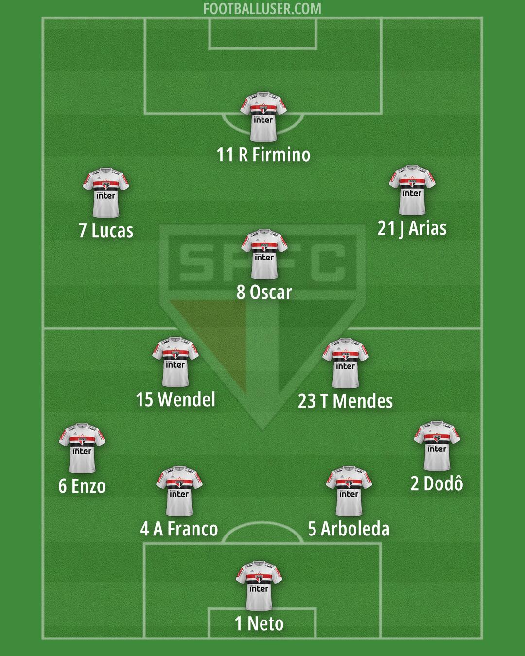 São Paulo Formation 2025