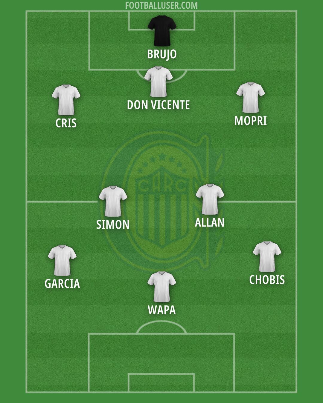 Rosario Central Formation 2025