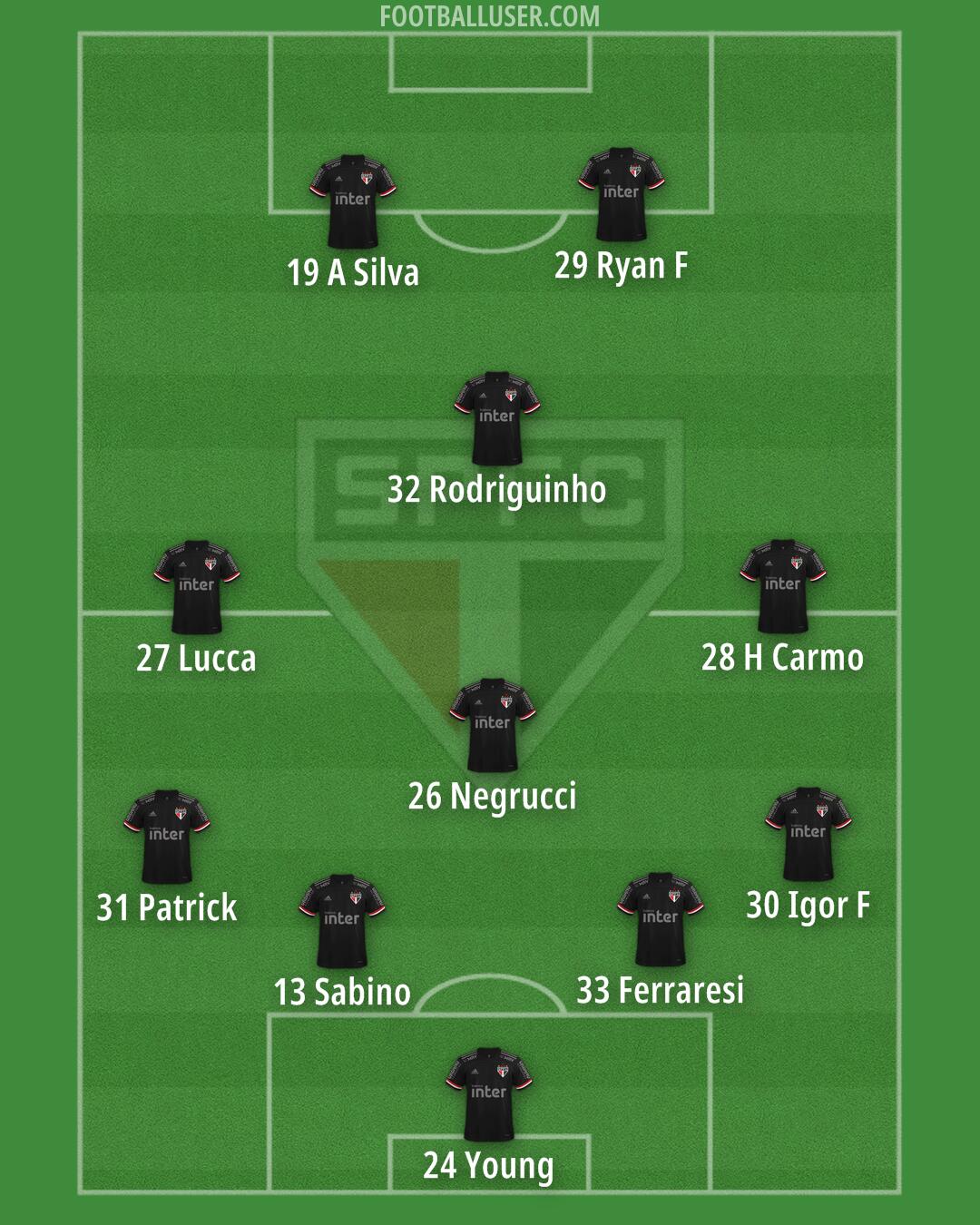 São Paulo Formation 2025