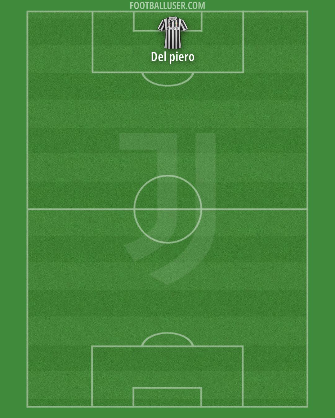 Juventus Formation 2025