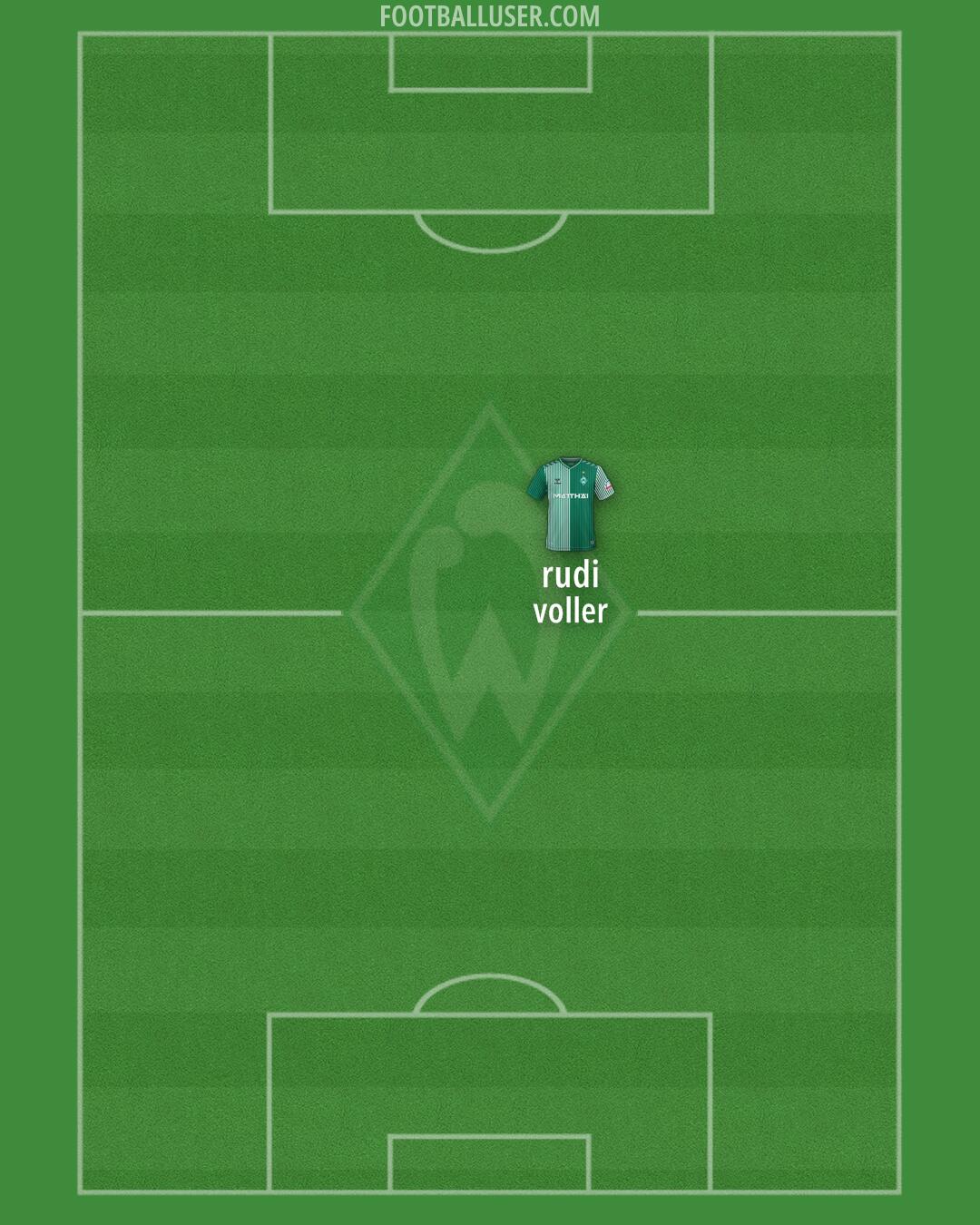 Werder Bremen Formation 2025