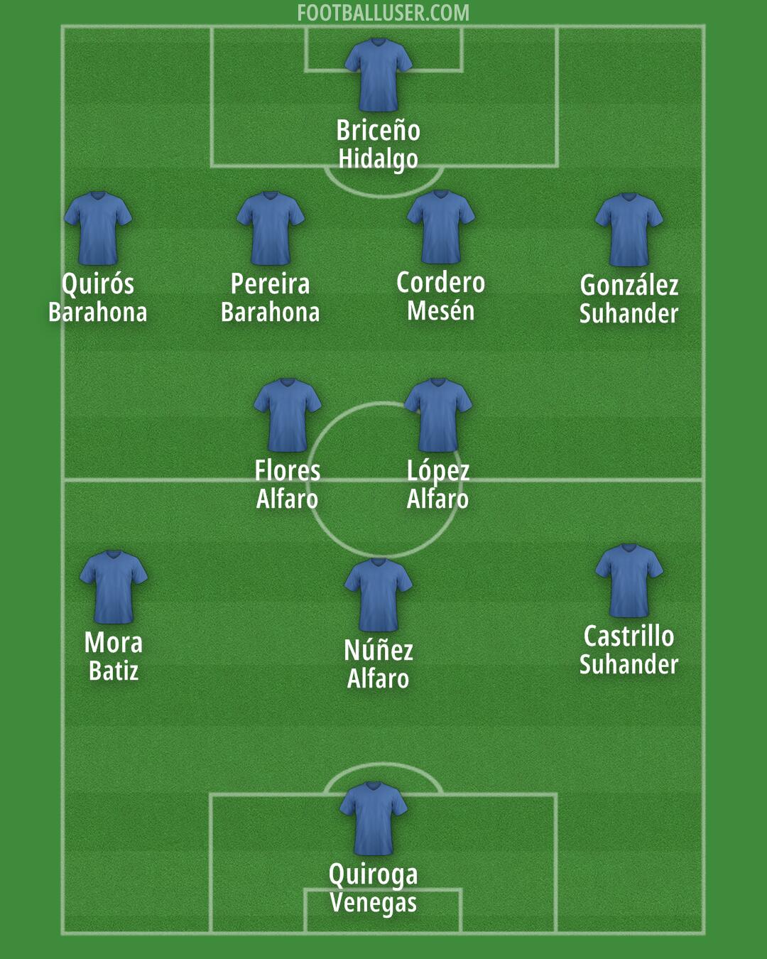 LAFC Formation 2025