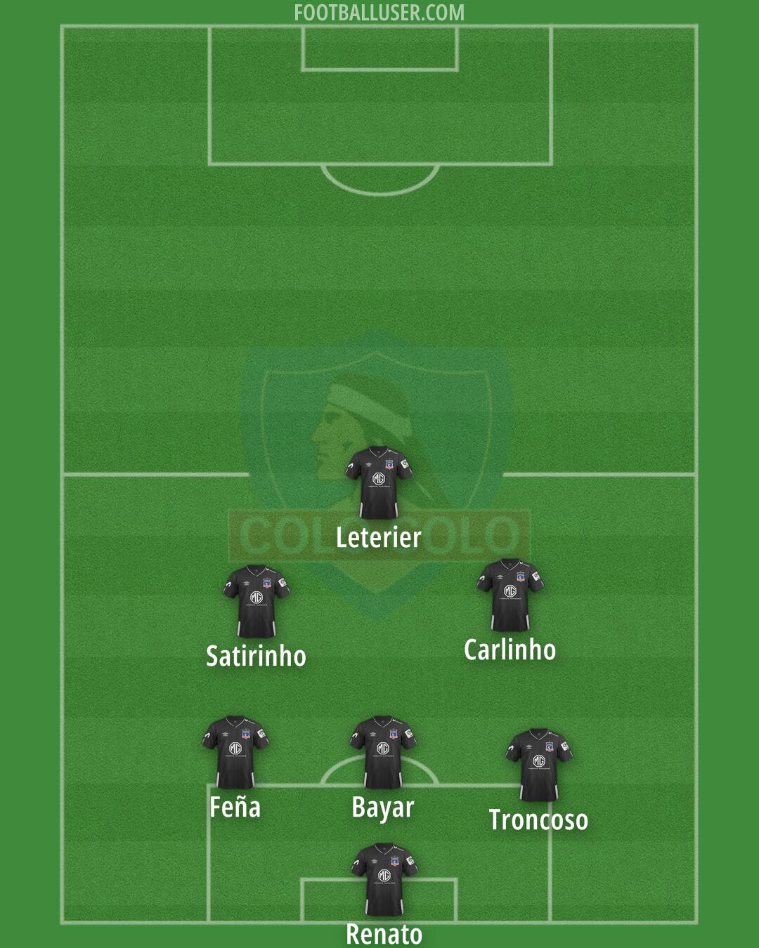 Colo Colo Formation 2025
