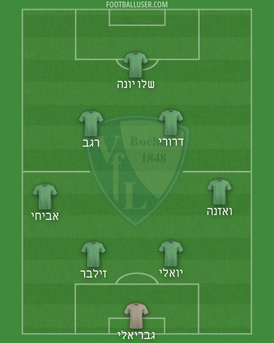 Bochum Formation 2025