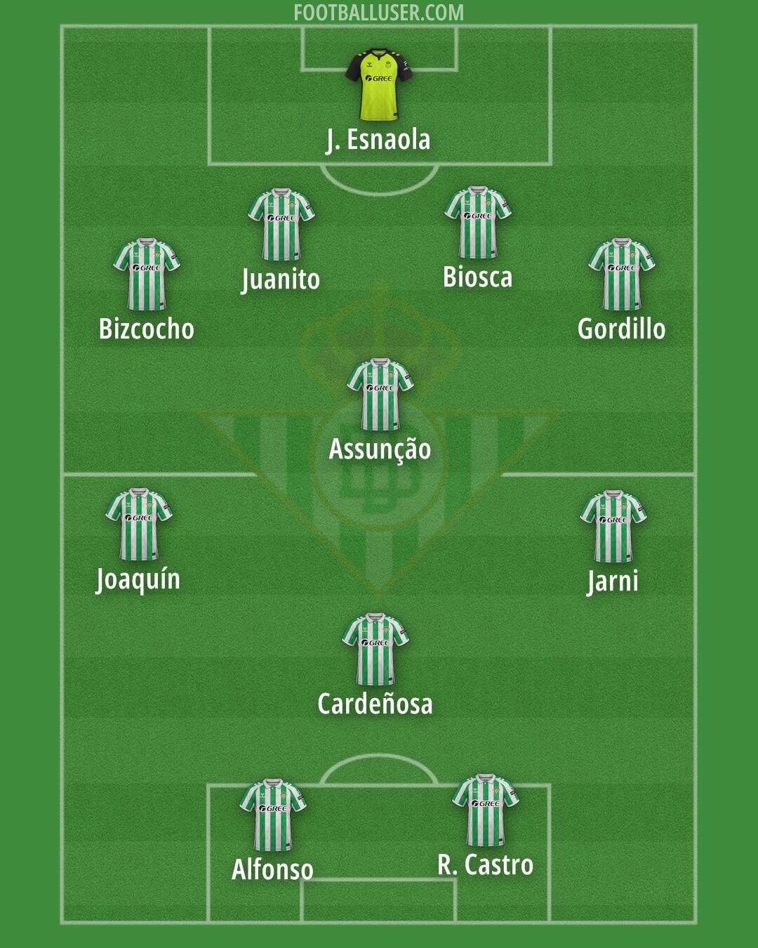 Real Betis Formation 2025