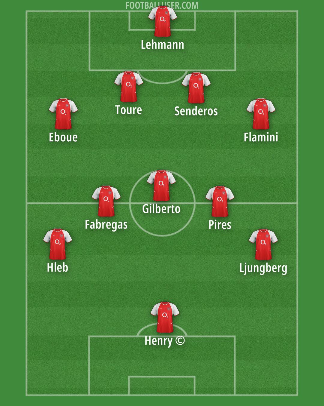 Arsenal Formation 2025