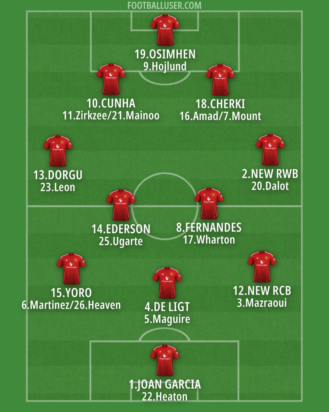 Man Utd Formation 2025