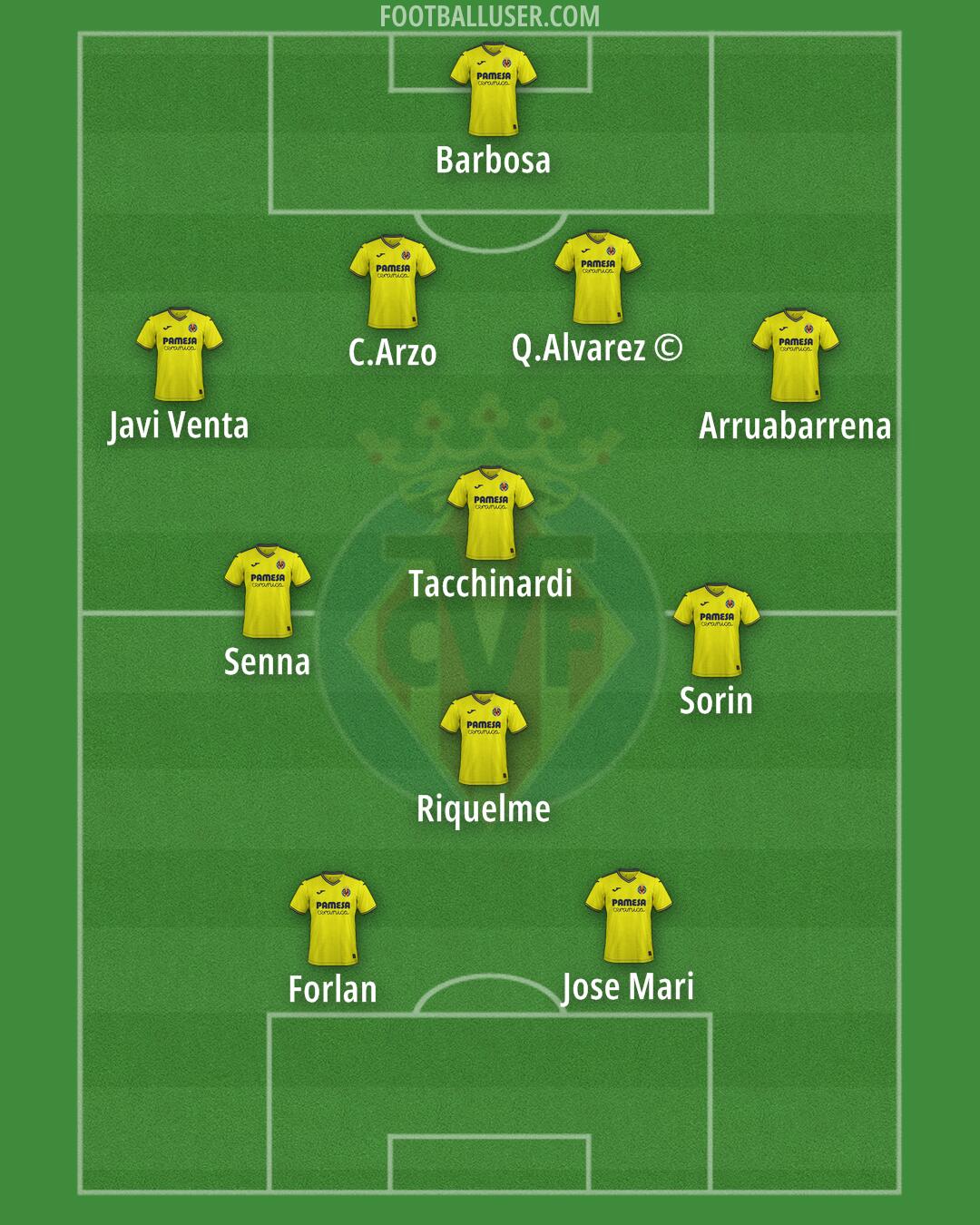 Villarreal Formation 2025