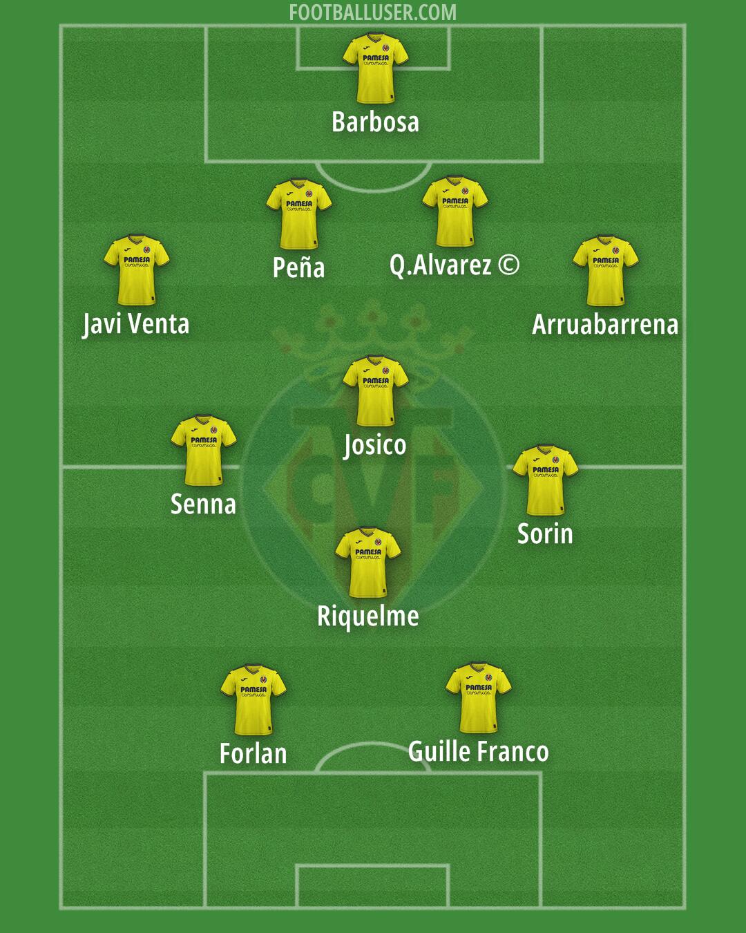 Villarreal Formation 2025