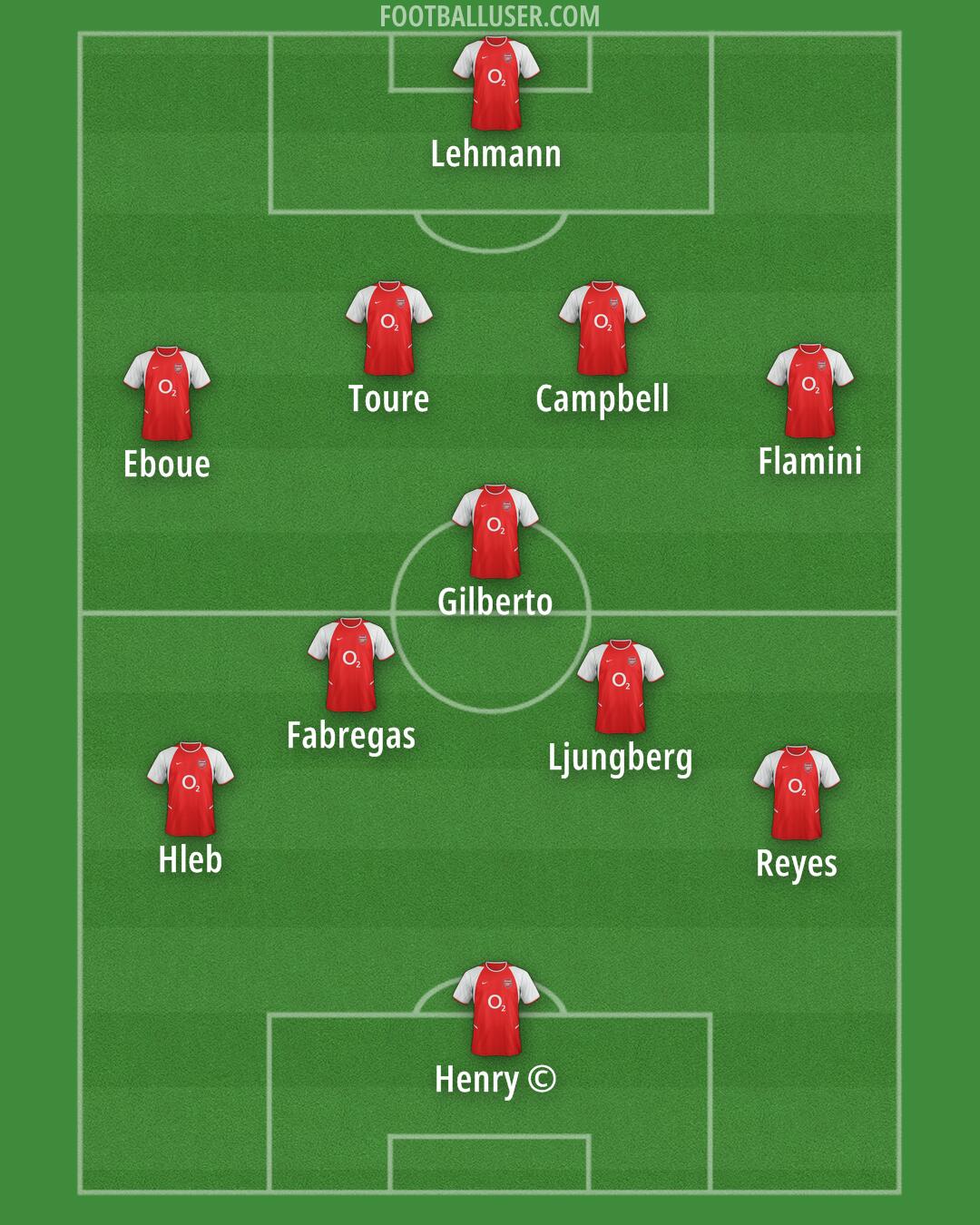 Arsenal Formation 2025
