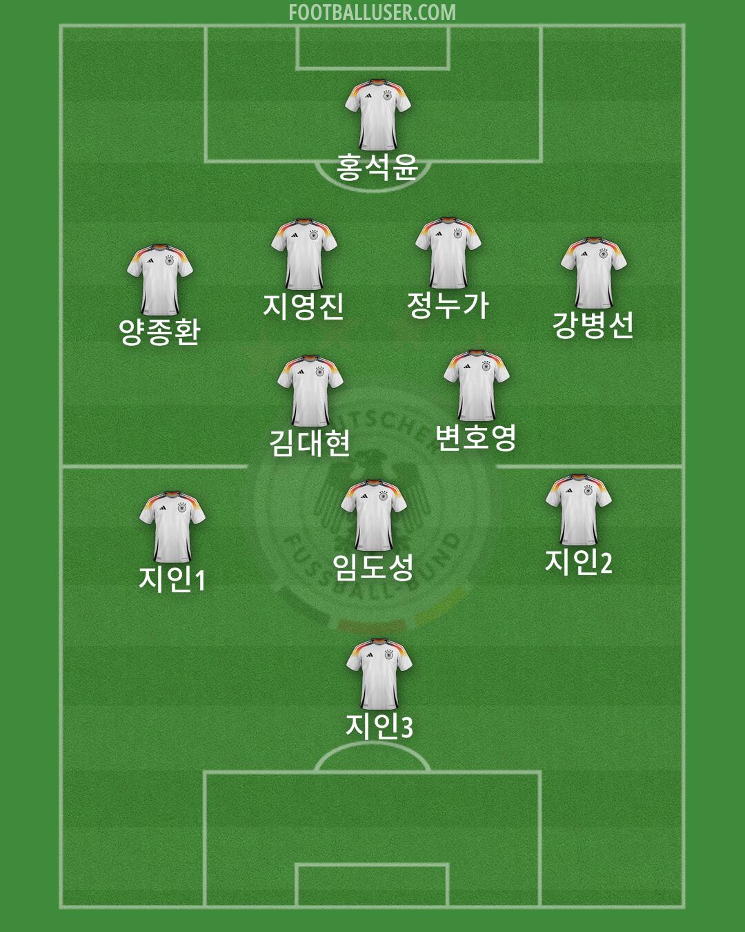 Germany Formation 2025