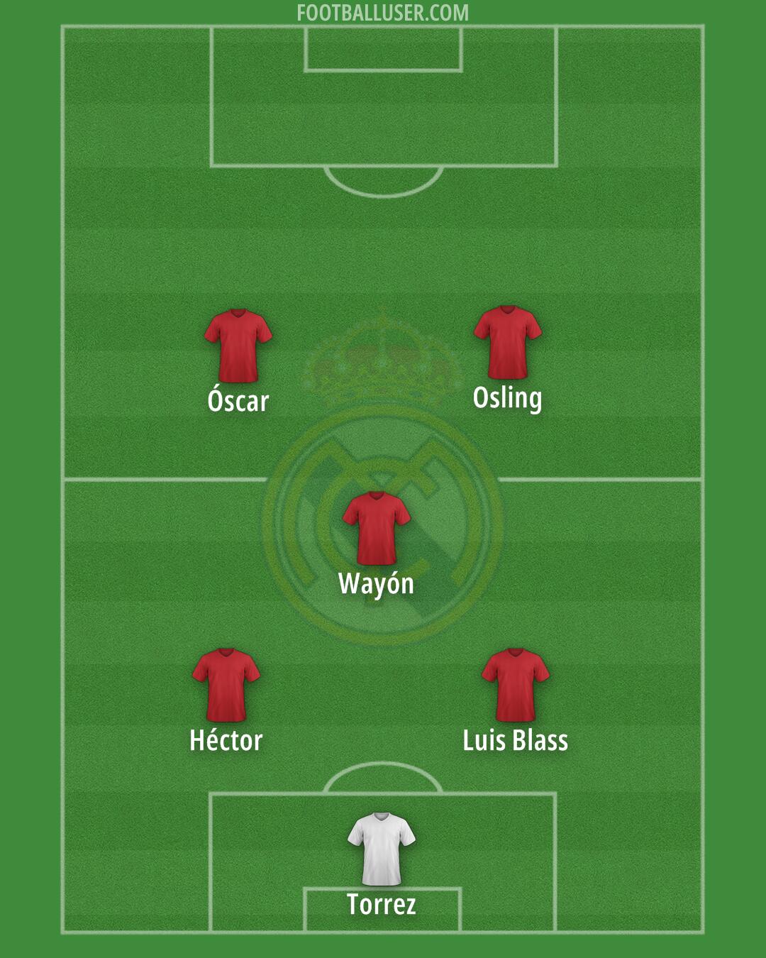 Real Madrid Formation 2025