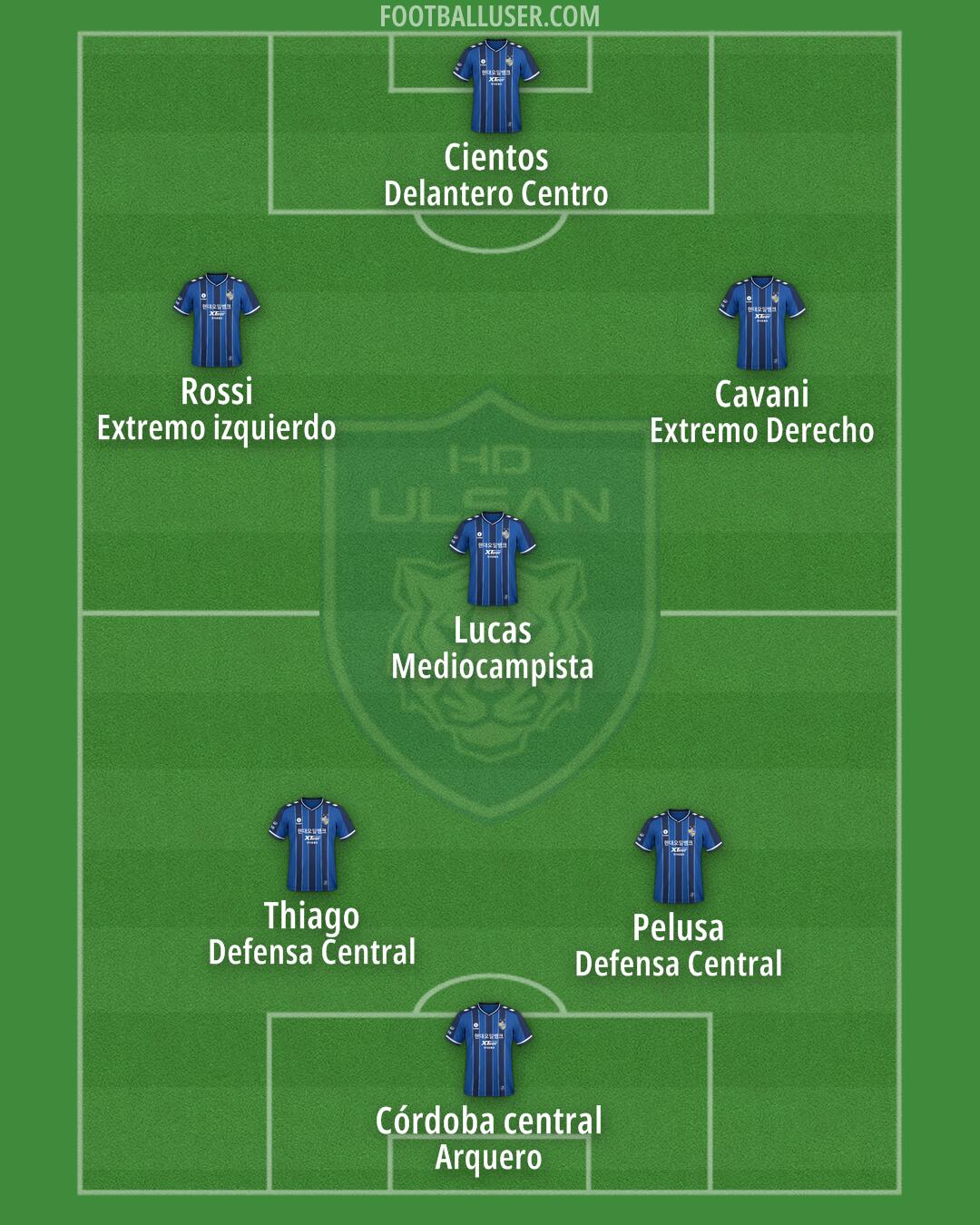 Ulsan Formation 2025
