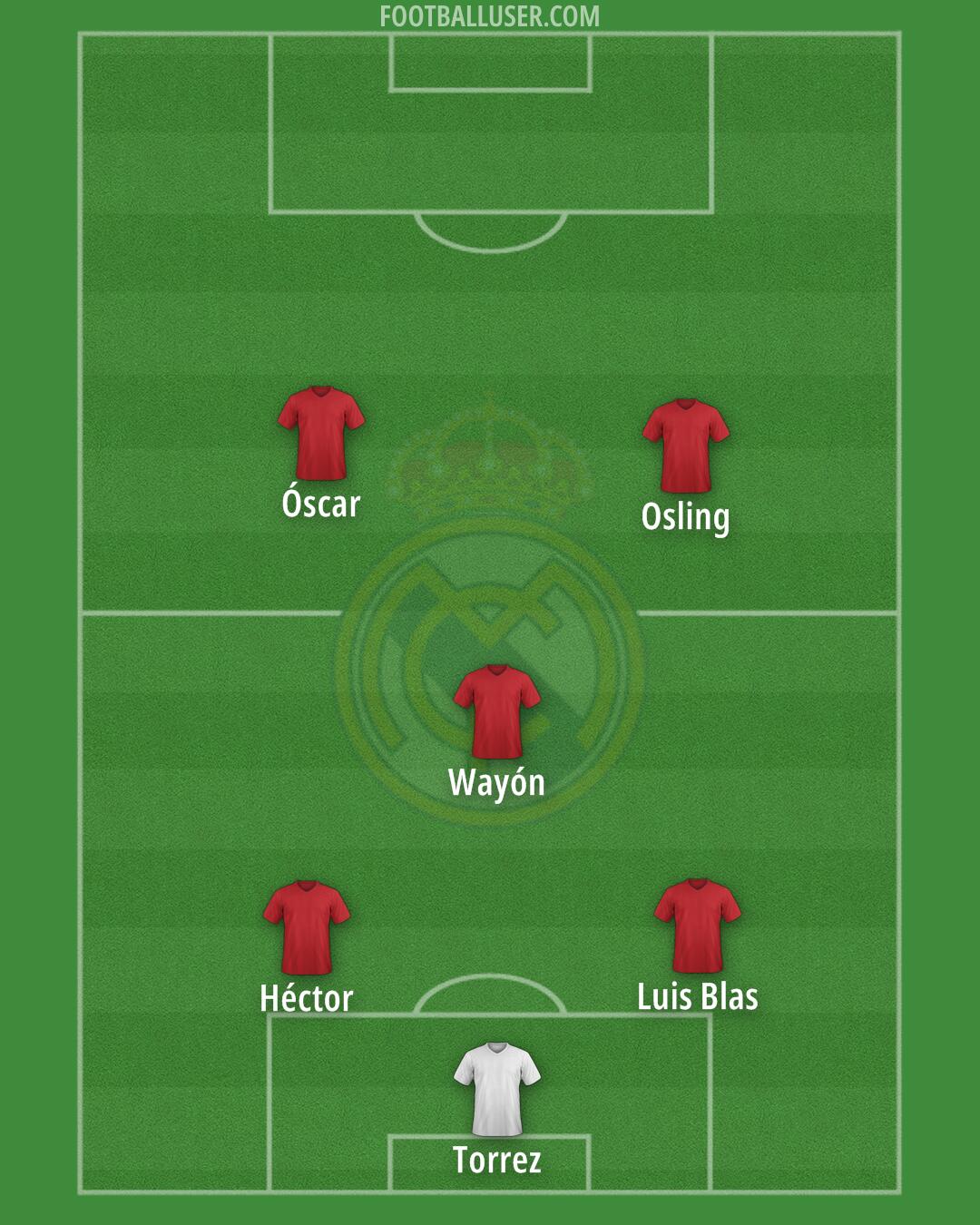 Real Madrid Formation 2025
