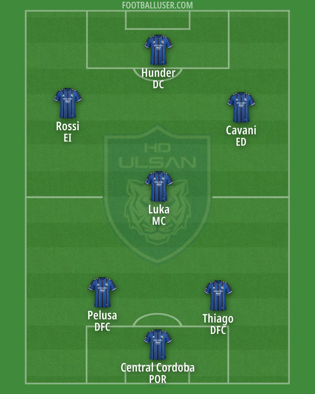 Ulsan Formation 2025