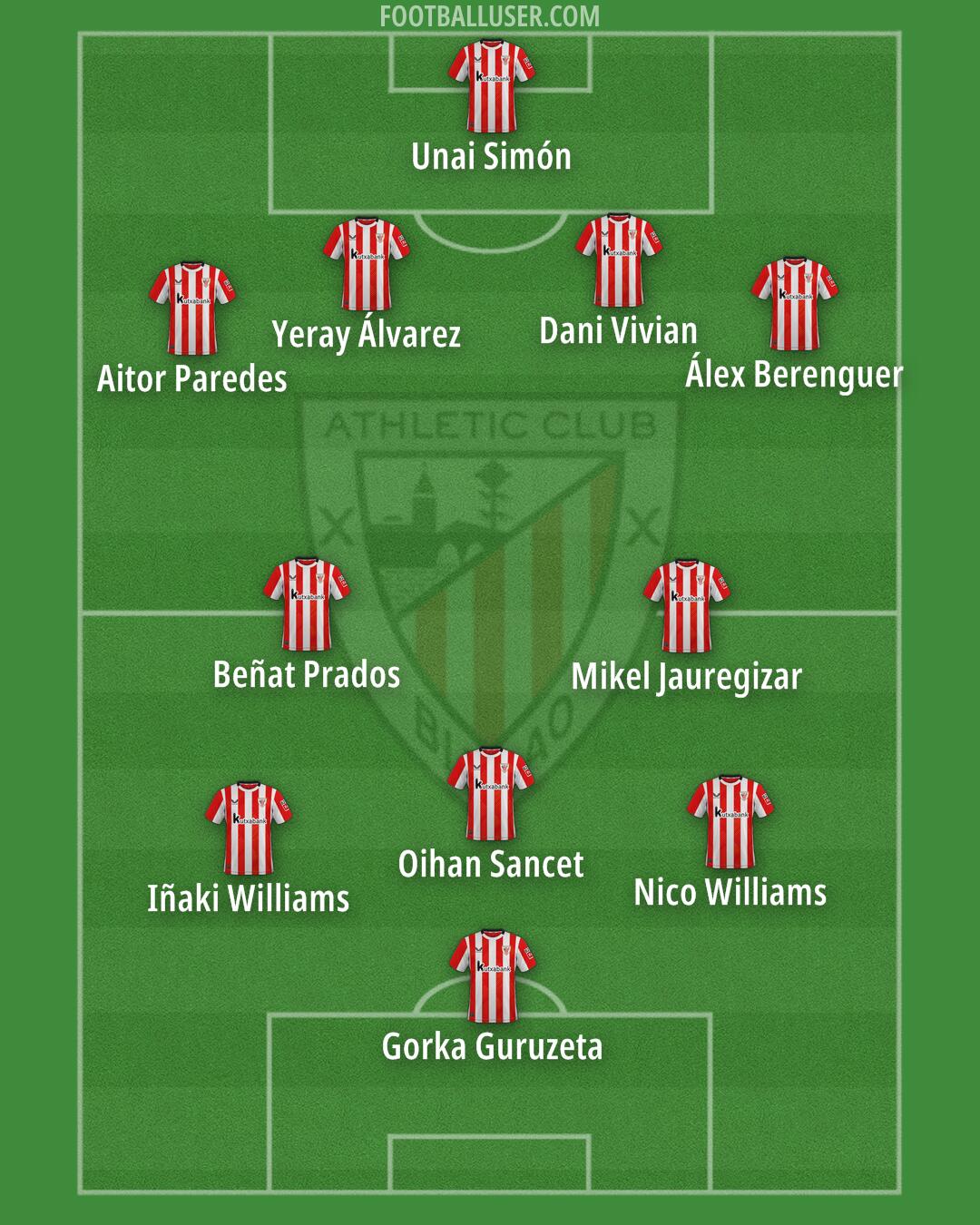 Athletic Formation 2025