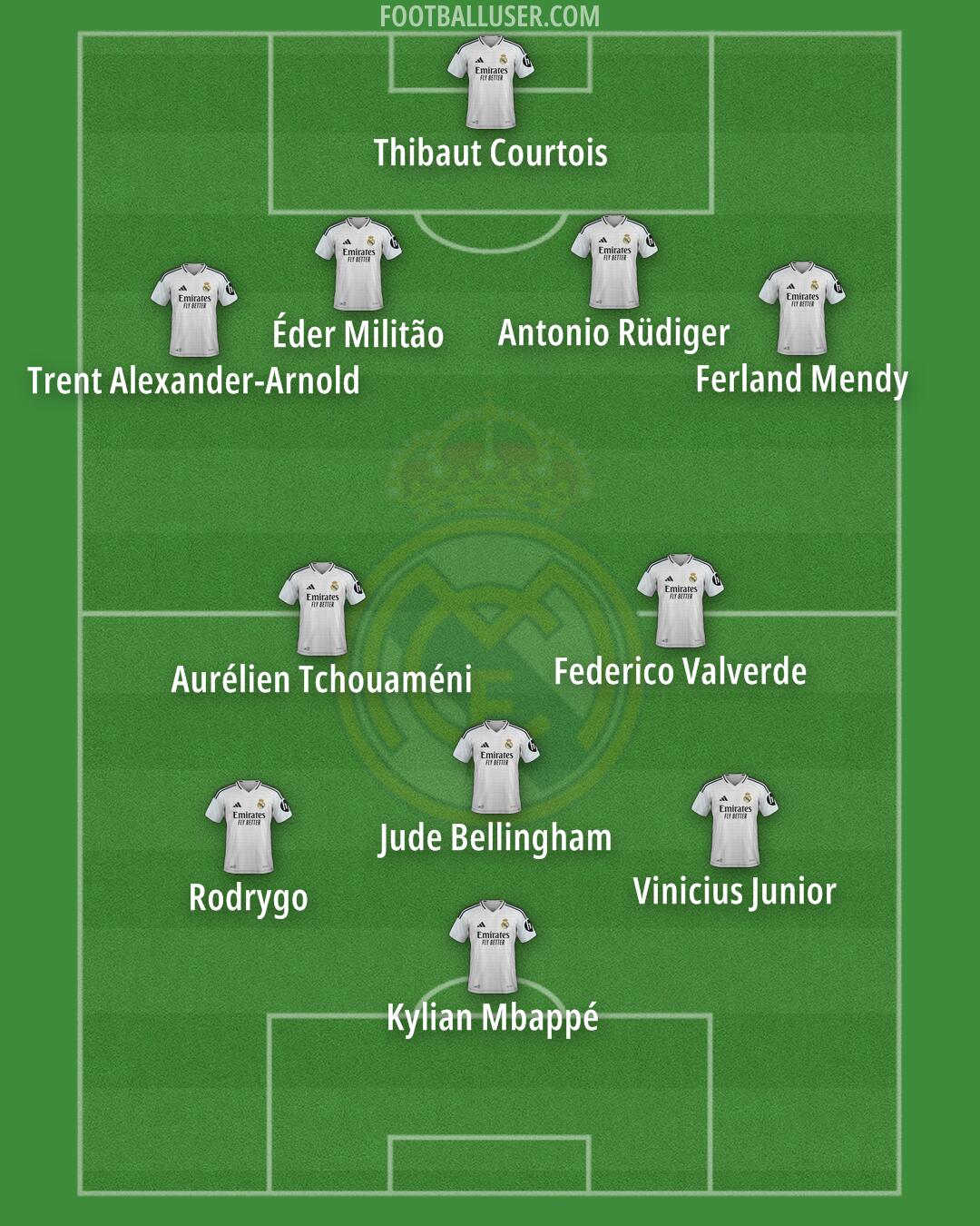 Real Madrid Formation 2025