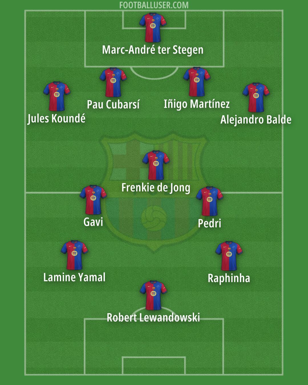 Barcelona Formation 2025