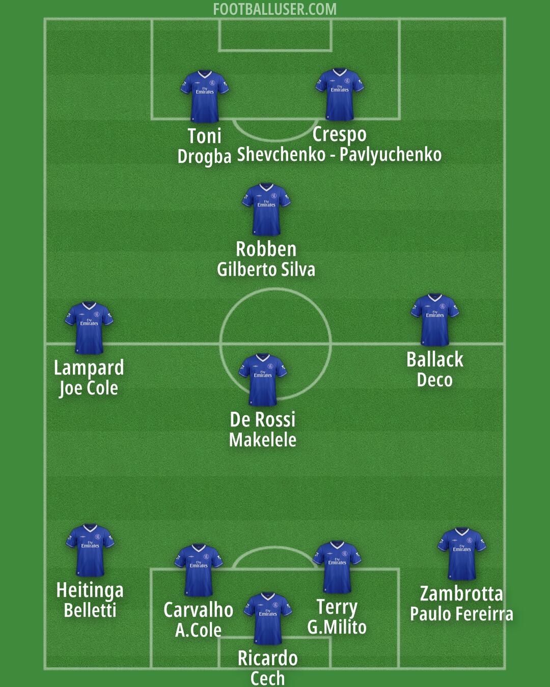 Chelsea Formation 2025
