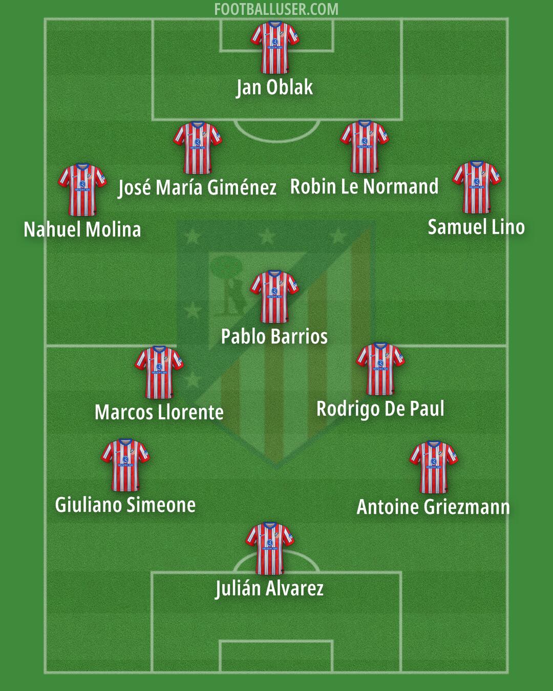 Atlético Formation 2025