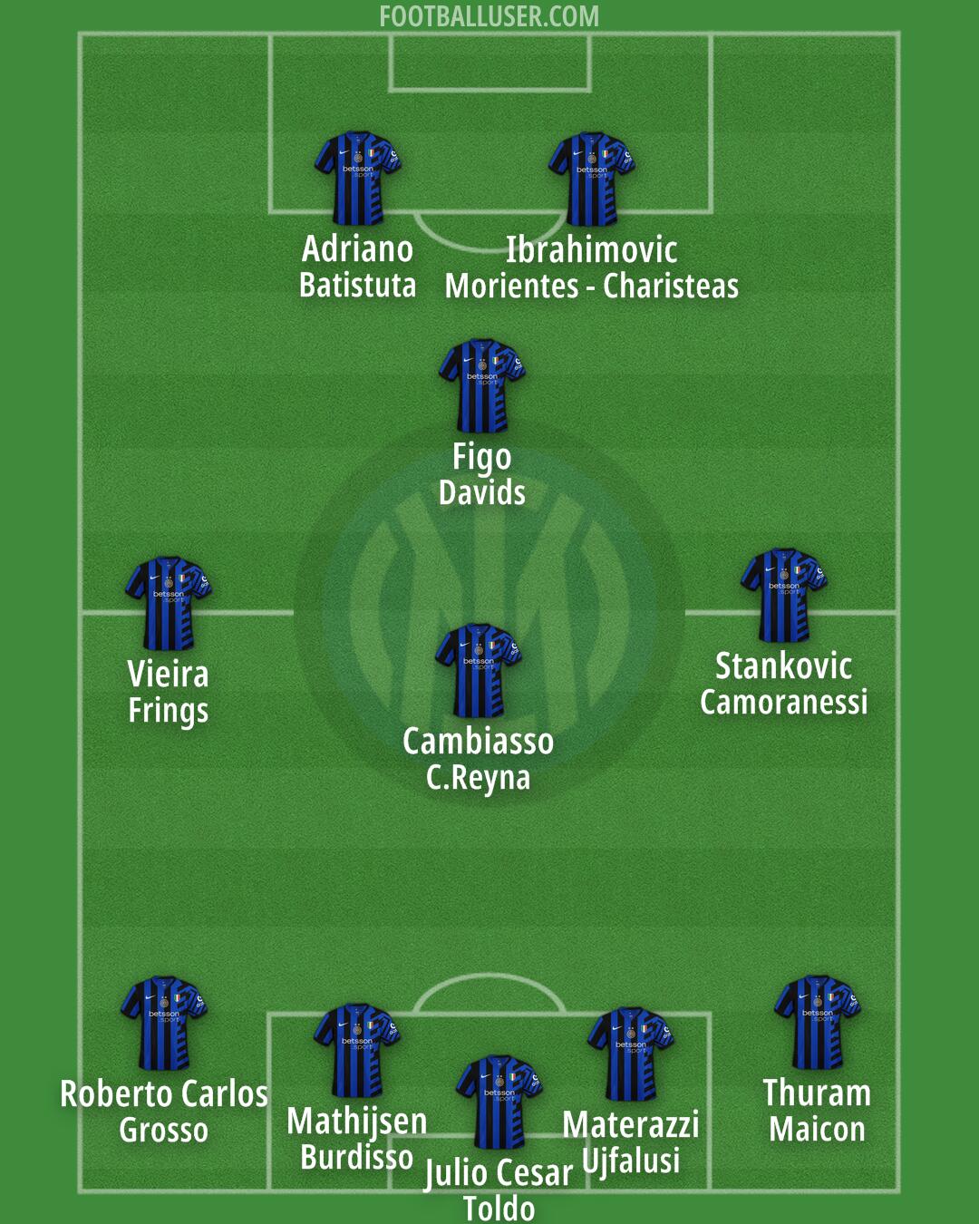 Inter Formation 2025