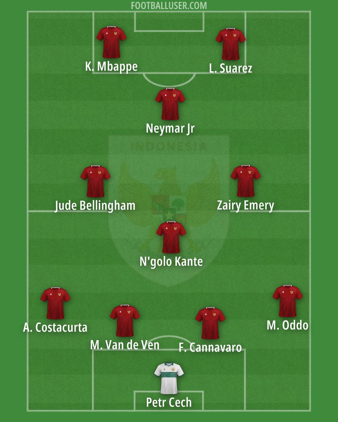 Indonesia Formation 2025