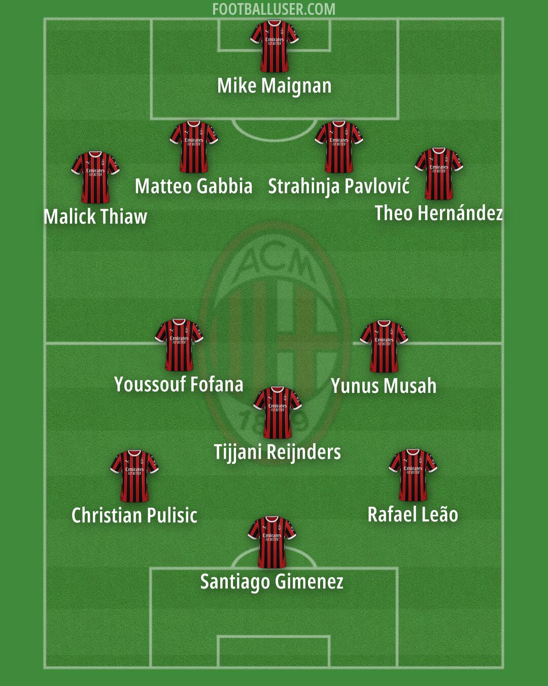 Milan Formation 2025