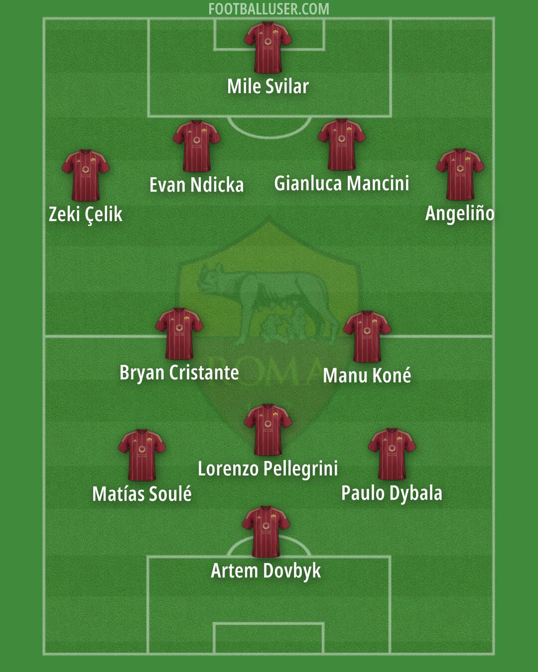 Roma Formation 2025