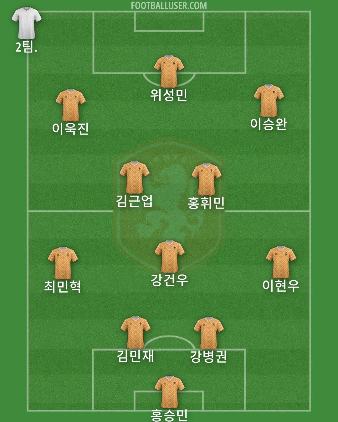 Netherlands Formation 2025