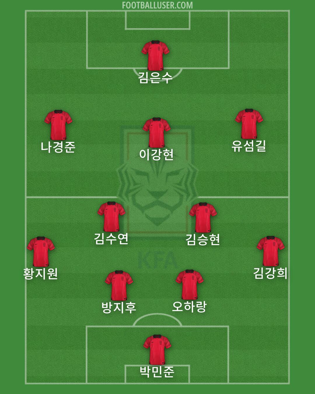 South Korea Formation 2025