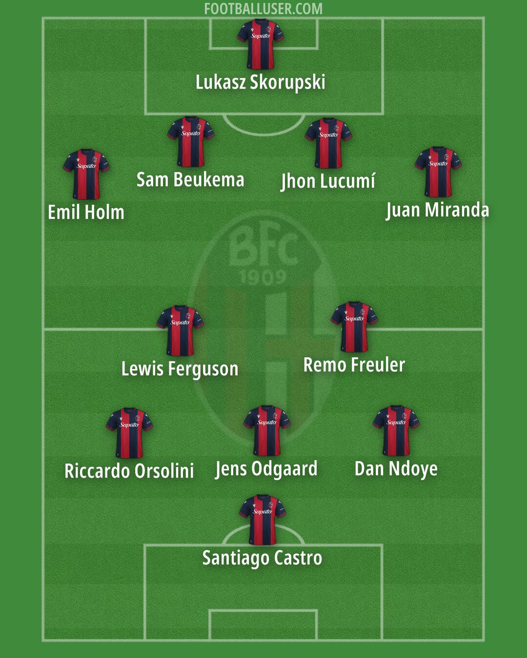 Bologna Formation 2025