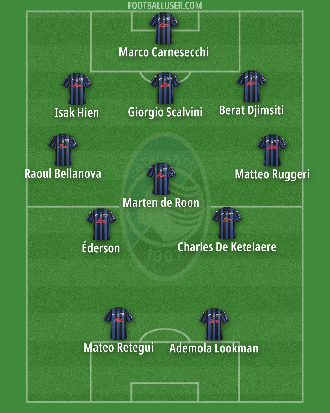 Atalanta Formation 2025