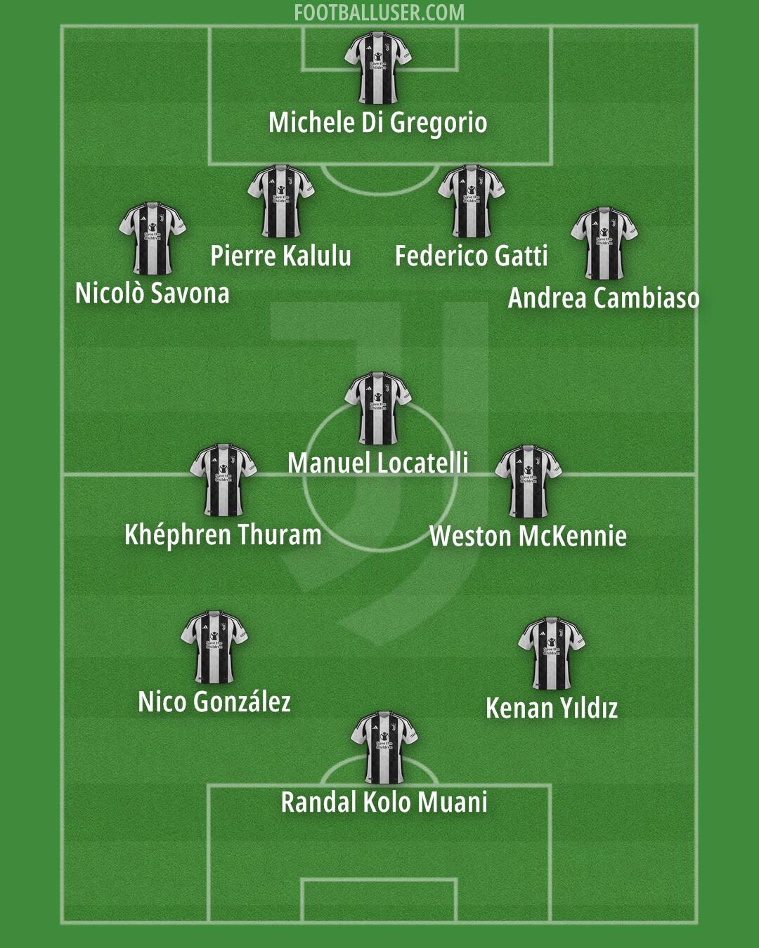 Juventus Formation 2025
