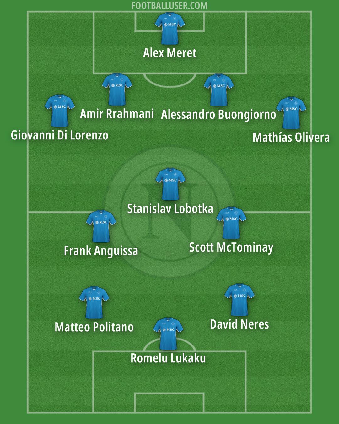Napoli Formation 2025