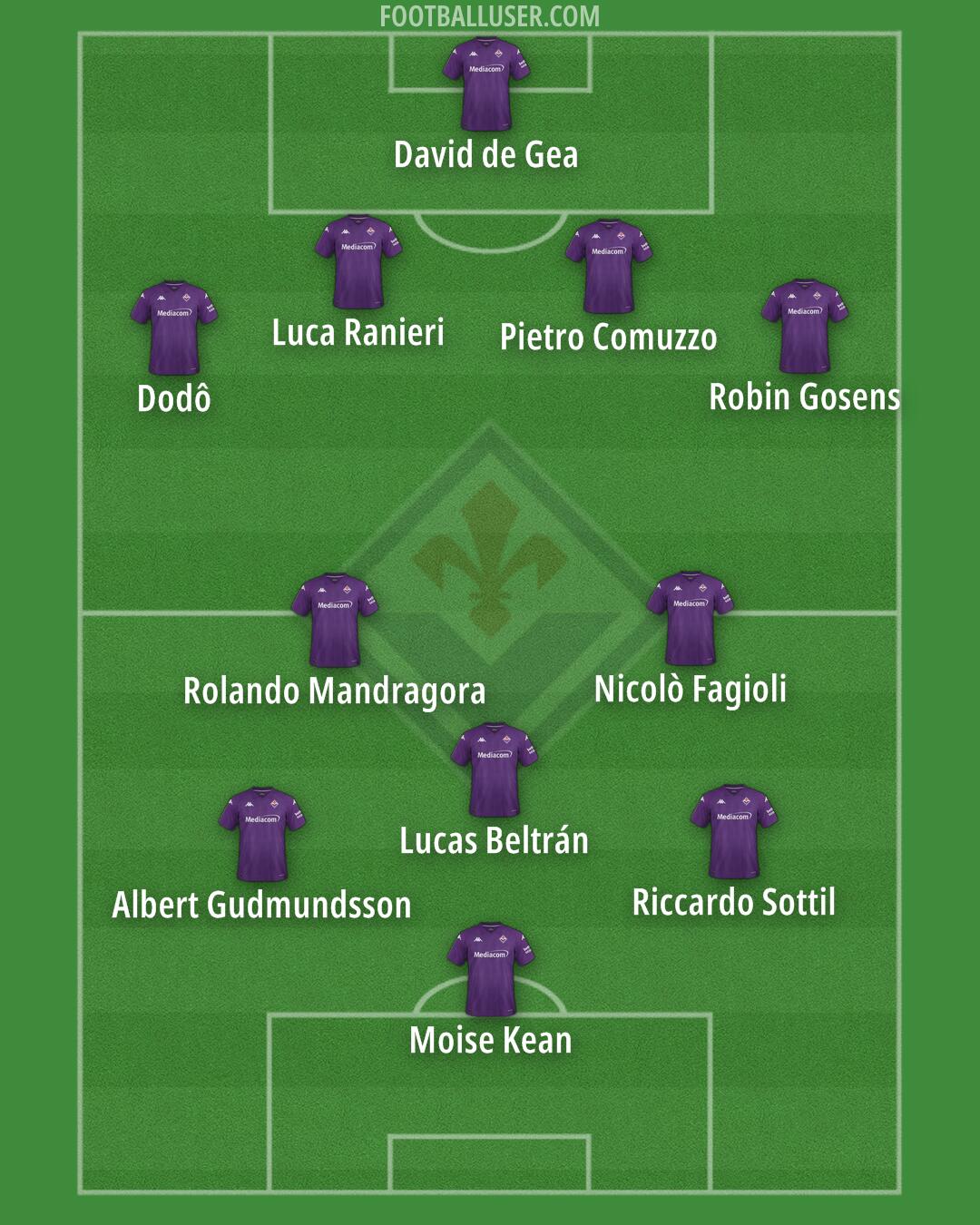 Fiorentina Formation 2025