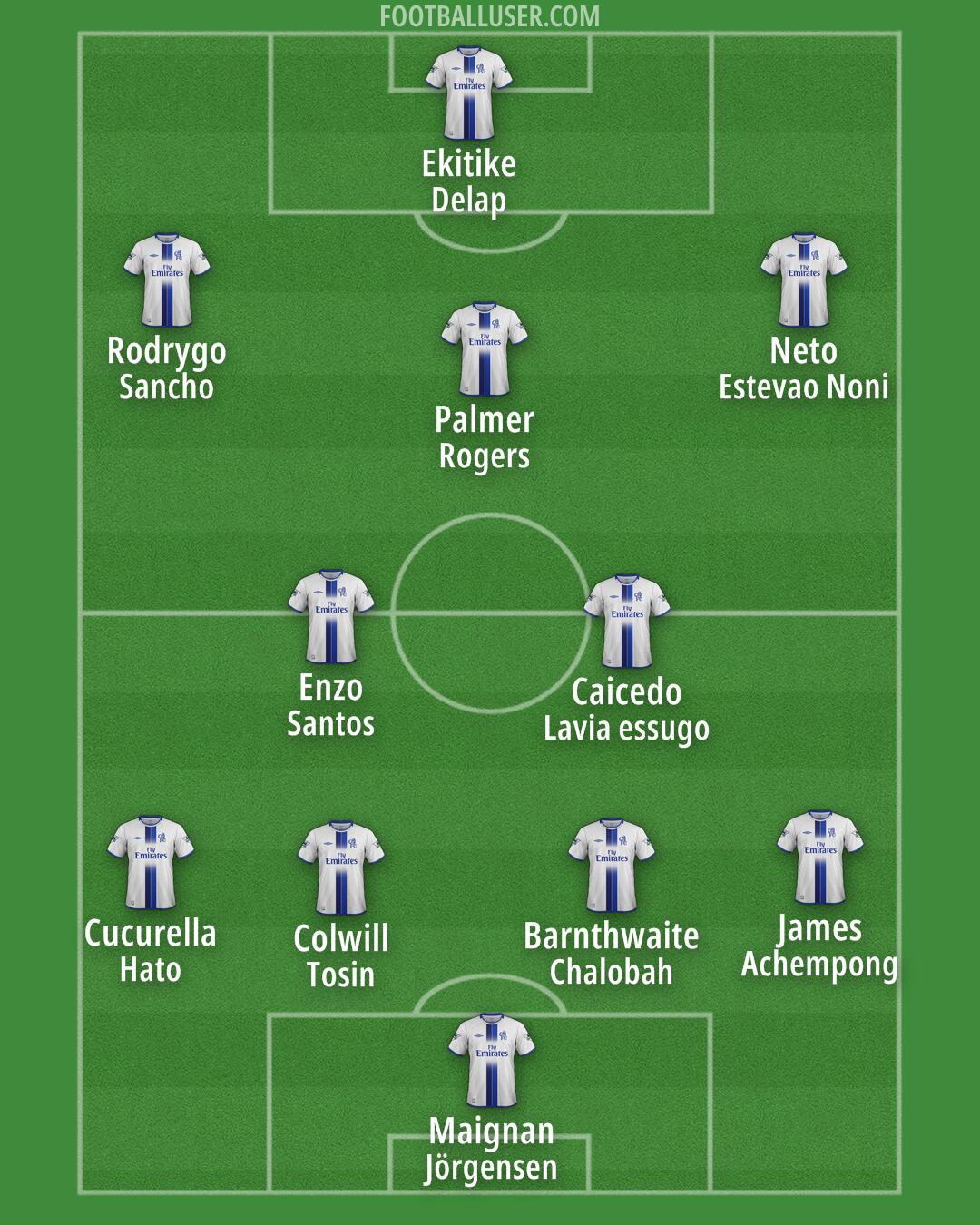 Chelsea Formation 2025