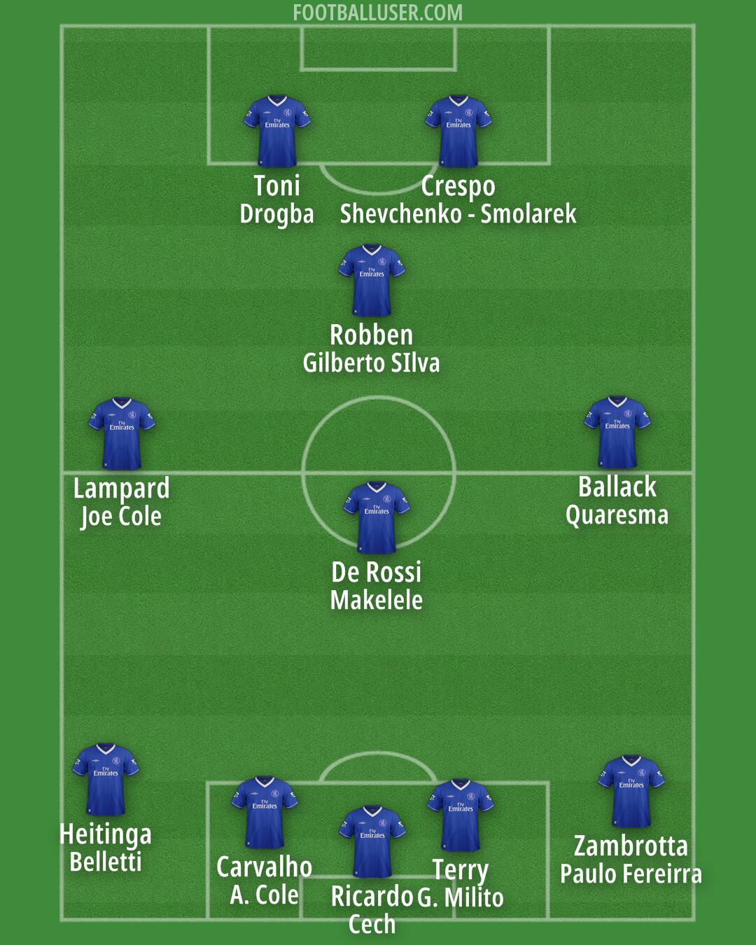 Chelsea Formation 2025