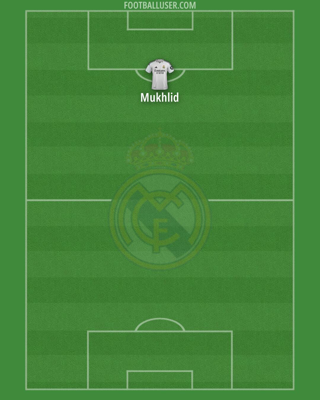 Real Madrid Formation 2025