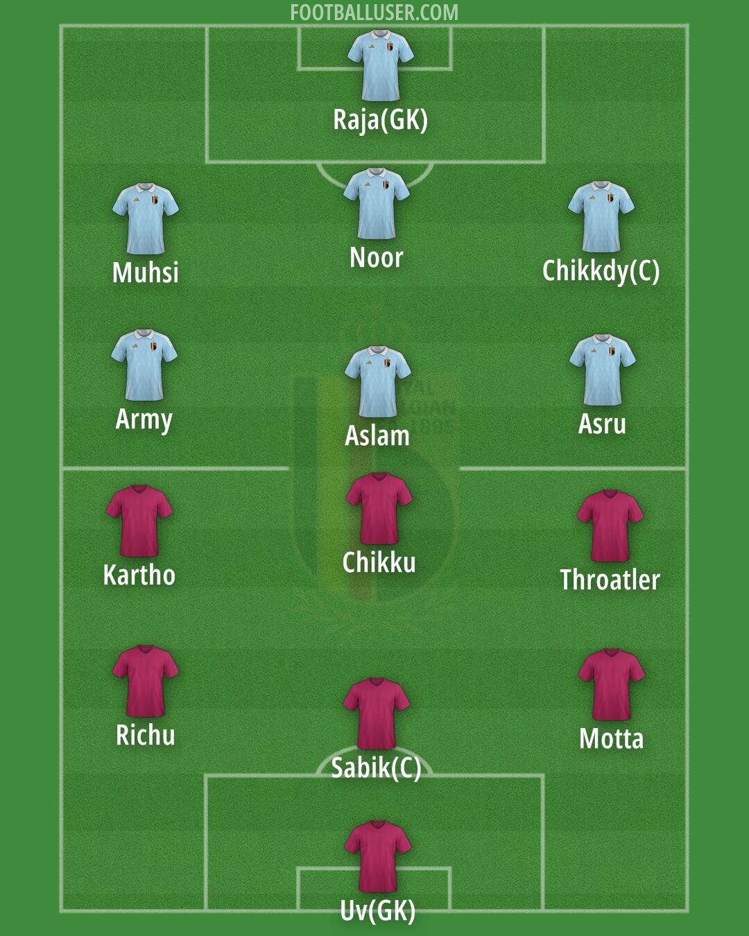 Belgium Formation 2025