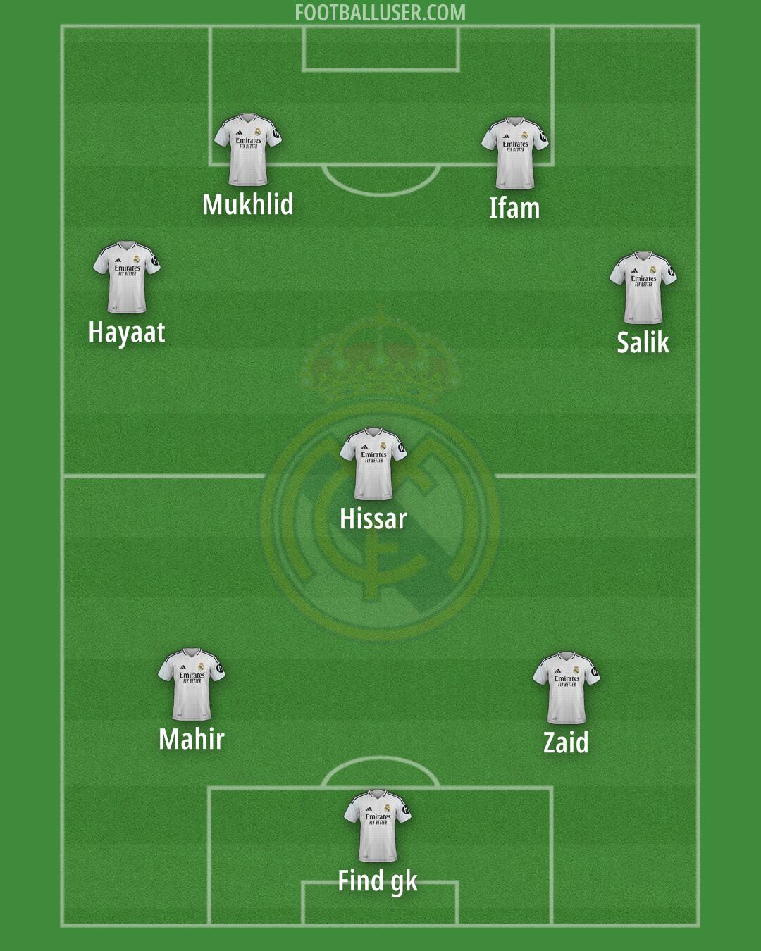 Real Madrid Formation 2025